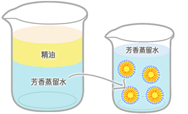 芳香蒸留水とは